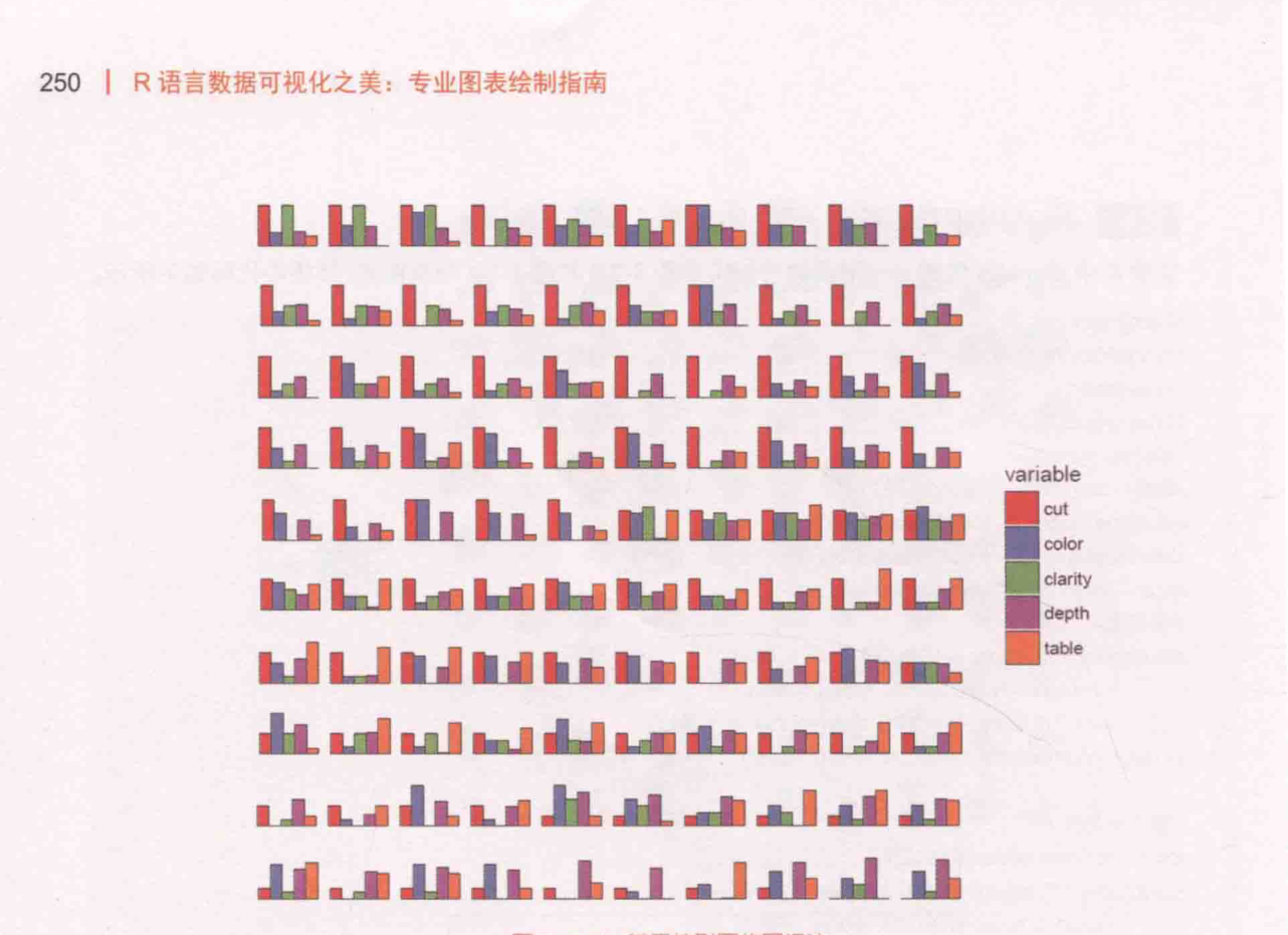 ch_图8-7-5_基于柱形图的图标法.png